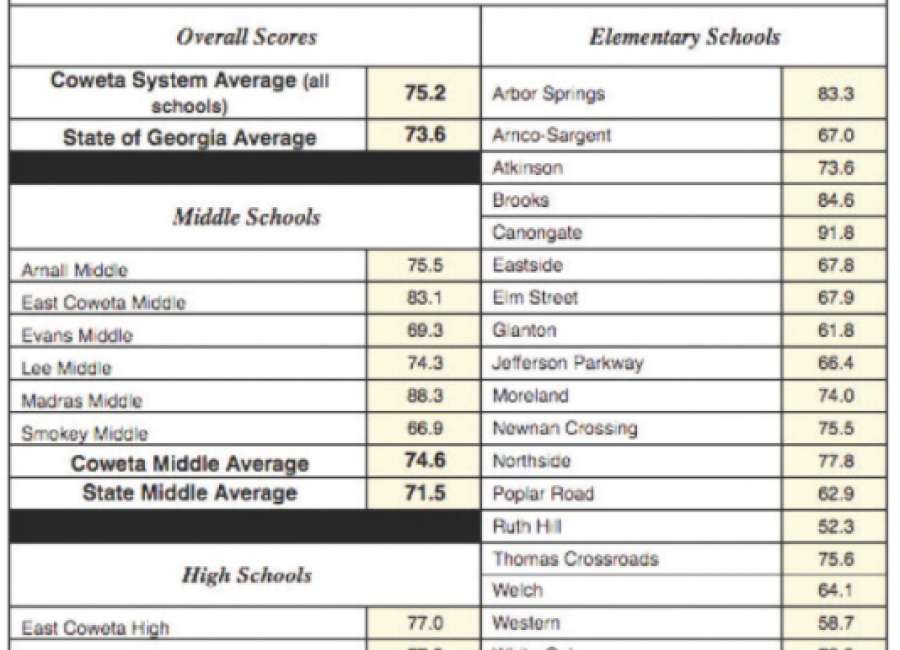 New school assessment report shows falling scores